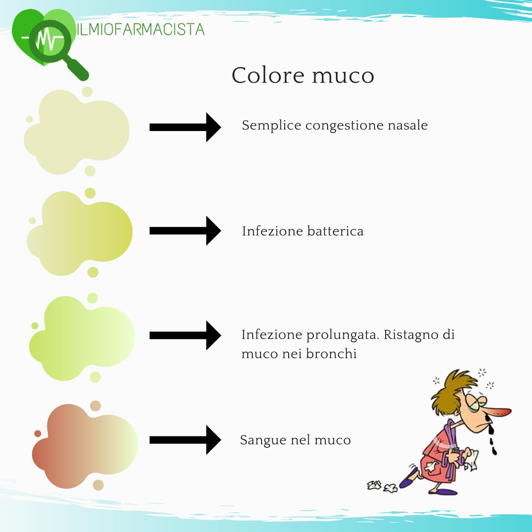 Colorazione Muco - IlmioFarmacista